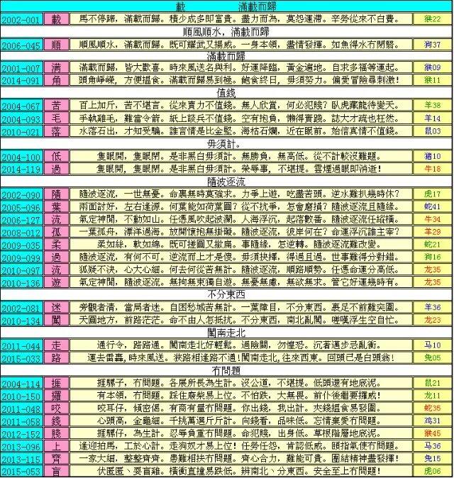 112期跑狗一字記之曰：【浮】爲求埋堆，隨波逐流。又怕孤獨惹閒愁。無可奈何，放棄自游。随浪隨風任沉浮！玄機測字：《棕》