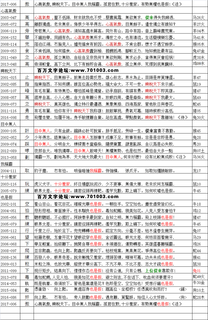 007期跑狗一字記之曰：【傲】心高氣傲，睥睨天下。目中無人我稱霸。孤君在野，十分羞家。有勢無權也是假！玄機測字：《活》
