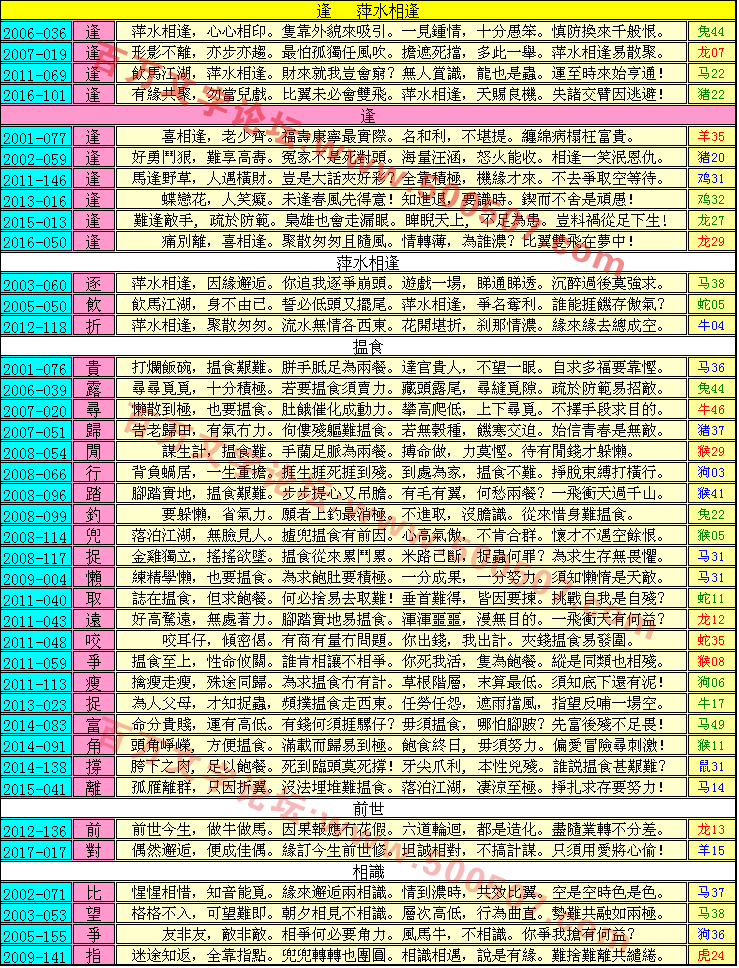 043期跑狗一字記之曰：【逢】萍水相逢，各自揾食。管他前世共比翼。是緣是債?多想無益。相逢何必曾相識!_玄機測字:《溥》