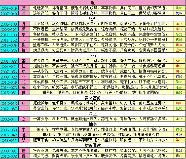 045期跑狗一字記之曰：【近】蛇若無頭，絕對不行。美食當前也難吞。一不對路，馬上抽身。何必圖遠而捨近？玄機測字:《踐》一語中特:【四四一十六】