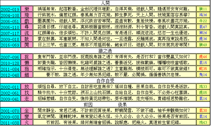 055期跑狗一字記之曰：【腐】物腐蟲生，腐兮生我。遺禍人間誰之過？自作自受，不對即錯。要計前因顧後果！玄機測字:《謂》一語中特【九死一生】