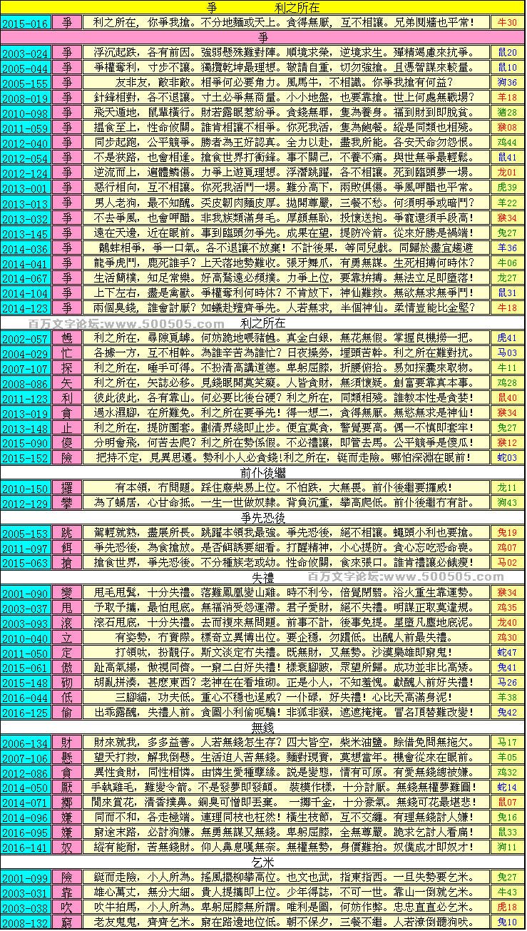 060期跑狗一字記之曰：【爭】利之所在，前仆後繼。不分老幼大或細。爭先恐後，哪怕失禮？腰間無錢要乞米！玄機測字:《澤》一語中特【一石二鳥】