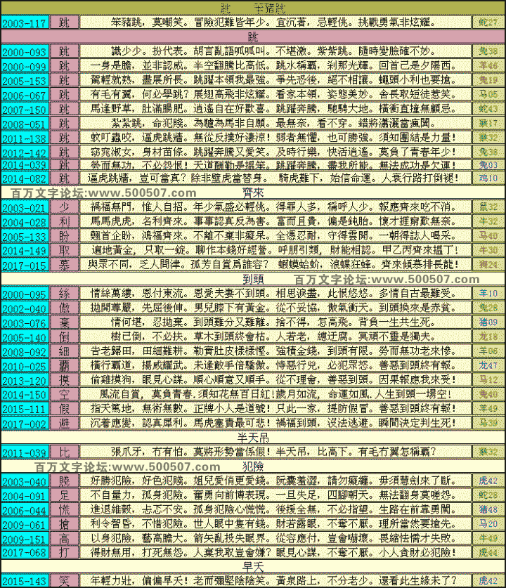 036期跑狗一字記之曰：【跳】齊來看！笨豬跳！訓練膽色有奇招？到頭來，半天吊。隨便犯險易早夭！玄機測字:《鵲》_一語中特【朝三暮四】