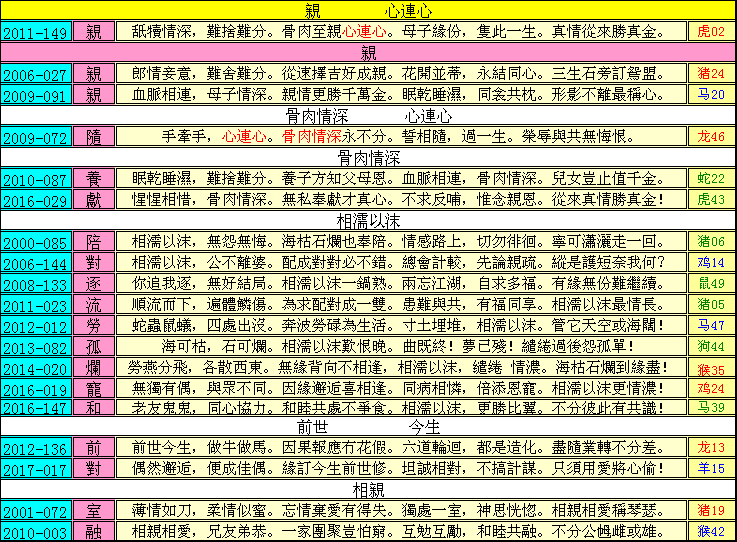063期跑狗一字記之曰：【親】骨肉情深，永不相分。相濡以沫心連心。前世情份，緣續今生。血濃於水倍相親！_玄機測字:《鞍》_一語中特【不三不四】