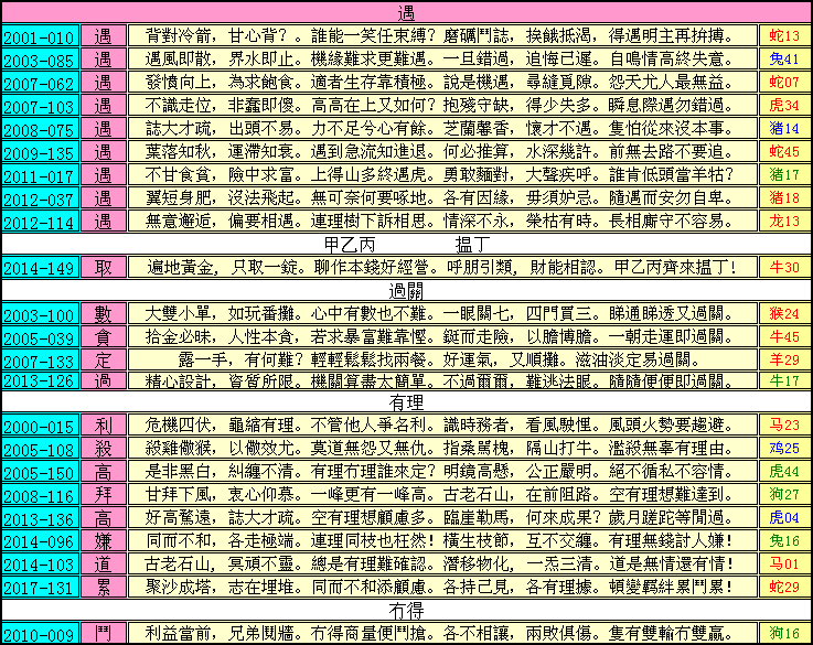 082期跑狗一字記之曰：【遇】甲乙丙，去搵丁。出城過關遇着兵。縱有理，説不清。只為冇錢冇得傾！玄機測字:《伏》_一語中特【二八佳人】