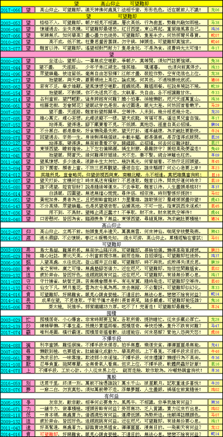 086期跑狗一字記之曰：【望】髙山仰止，可望難即。奇貨可居靠囤積。不擇手段，只求目的。萬般於我有何益？玄機測字:《擺》_一語中特【不三不四】
