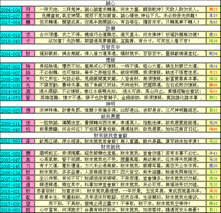 088期跑狗一字記之曰：【誠】誠心許願，百發百中。切勿懷疑只要信！神明指點，啟我愚蒙。財來就我豈會窮？玄機測字:《狗》_一語中特【九死一生】