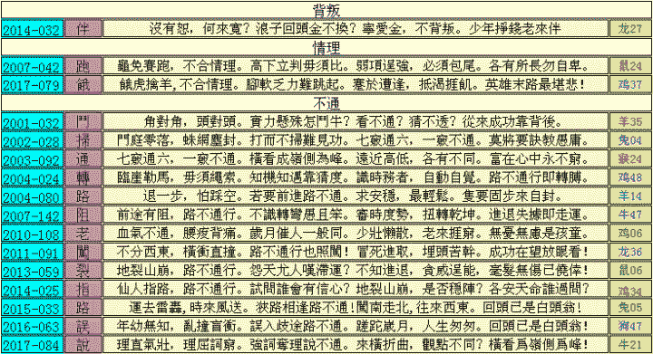 089期跑狗一字記之曰：【叛】背信棄義？叛祖離宗？松鼠從來不姓松！説是背叛？情理不通。樹倒先遁靠聞風！玄機測字:《桂》_一語中特【五光十色】