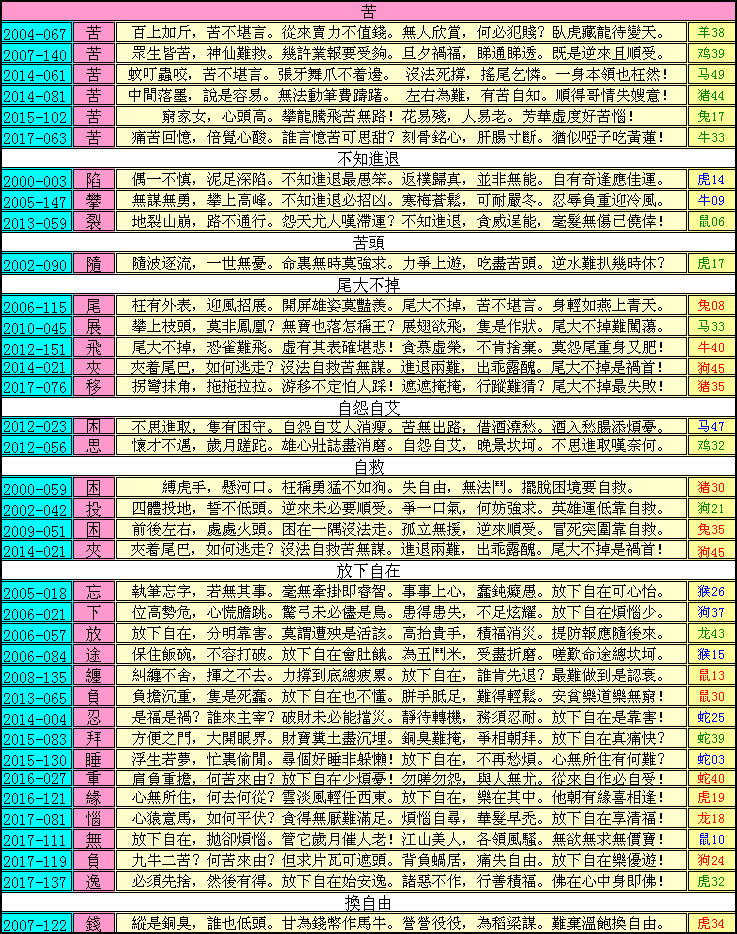 090期跑狗一字記之曰：【苦】不知進退，必喫苦頭。尾大不掉難逃走！自怨自艾，不如自救。放下自在換自由？玄機測字:《昨》_一語中特【兩文三語】