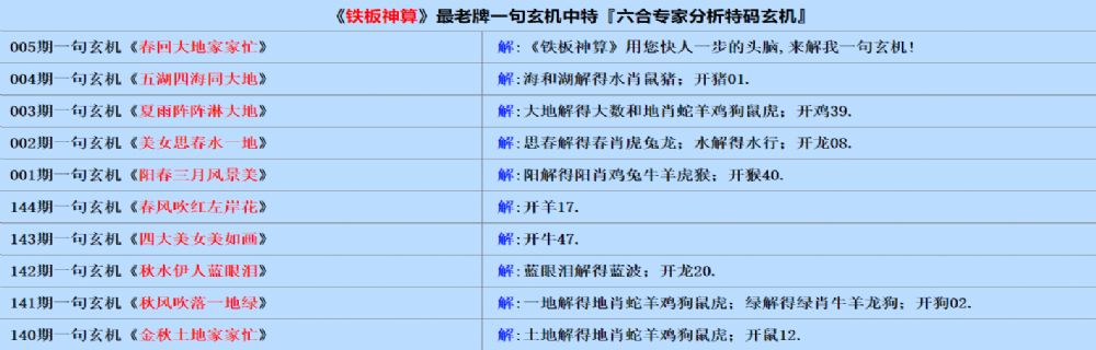 005期五字真言:盡道豊年瑞（猜中必中）